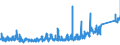 KN 8403 /Exporte /Einheit = Preise (Euro/Tonne) /Partnerland: Bulgarien /Meldeland: Eur27_2020 /8403:Zentralheizungskessel, Nichtelektrisch; Teile Davon (Ausg. Dampfkessel und Kessel zum Erzeugen von Ã¼berhitztem Wasser [pos. 8402])