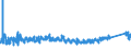 KN 8403 /Exporte /Einheit = Preise (Euro/Tonne) /Partnerland: Moldau /Meldeland: Eur27_2020 /8403:Zentralheizungskessel, Nichtelektrisch; Teile Davon (Ausg. Dampfkessel und Kessel zum Erzeugen von Ã¼berhitztem Wasser [pos. 8402])
