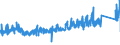KN 8403 /Exporte /Einheit = Preise (Euro/Tonne) /Partnerland: Slowenien /Meldeland: Eur27_2020 /8403:Zentralheizungskessel, Nichtelektrisch; Teile Davon (Ausg. Dampfkessel und Kessel zum Erzeugen von Ã¼berhitztem Wasser [pos. 8402])