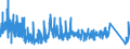 KN 8403 /Exporte /Einheit = Preise (Euro/Tonne) /Partnerland: Bosn.-herzegowina /Meldeland: Eur27_2020 /8403:Zentralheizungskessel, Nichtelektrisch; Teile Davon (Ausg. Dampfkessel und Kessel zum Erzeugen von überhitztem Wasser [pos. 8402])