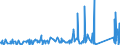 KN 8403 /Exporte /Einheit = Preise (Euro/Tonne) /Partnerland: Montenegro /Meldeland: Eur27_2020 /8403:Zentralheizungskessel, Nichtelektrisch; Teile Davon (Ausg. Dampfkessel und Kessel zum Erzeugen von Ã¼berhitztem Wasser [pos. 8402])