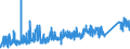 KN 8403 /Exporte /Einheit = Preise (Euro/Tonne) /Partnerland: Algerien /Meldeland: Eur27_2020 /8403:Zentralheizungskessel, Nichtelektrisch; Teile Davon (Ausg. Dampfkessel und Kessel zum Erzeugen von Ã¼berhitztem Wasser [pos. 8402])