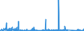 KN 8403 /Exporte /Einheit = Preise (Euro/Tonne) /Partnerland: Aegypten /Meldeland: Eur27_2020 /8403:Zentralheizungskessel, Nichtelektrisch; Teile Davon (Ausg. Dampfkessel und Kessel zum Erzeugen von Ã¼berhitztem Wasser [pos. 8402])