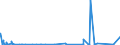 KN 8403 /Exporte /Einheit = Preise (Euro/Tonne) /Partnerland: Sudan /Meldeland: Eur27_2020 /8403:Zentralheizungskessel, Nichtelektrisch; Teile Davon (Ausg. Dampfkessel und Kessel zum Erzeugen von Ã¼berhitztem Wasser [pos. 8402])