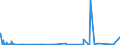 KN 8403 /Exporte /Einheit = Preise (Euro/Tonne) /Partnerland: Sudan /Meldeland: Eur27_2020 /8403:Zentralheizungskessel, Nichtelektrisch; Teile Davon (Ausg. Dampfkessel und Kessel zum Erzeugen von überhitztem Wasser [pos. 8402])