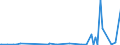 KN 8403 /Exporte /Einheit = Preise (Euro/Tonne) /Partnerland: Mali /Meldeland: Eur27_2020 /8403:Zentralheizungskessel, Nichtelektrisch; Teile Davon (Ausg. Dampfkessel und Kessel zum Erzeugen von Ã¼berhitztem Wasser [pos. 8402])