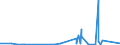 KN 8403 /Exporte /Einheit = Preise (Euro/Tonne) /Partnerland: Burkina Faso /Meldeland: Eur27_2020 /8403:Zentralheizungskessel, Nichtelektrisch; Teile Davon (Ausg. Dampfkessel und Kessel zum Erzeugen von Ã¼berhitztem Wasser [pos. 8402])