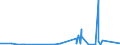 KN 8403 /Exporte /Einheit = Preise (Euro/Tonne) /Partnerland: Burkina Faso /Meldeland: Eur27_2020 /8403:Zentralheizungskessel, Nichtelektrisch; Teile Davon (Ausg. Dampfkessel und Kessel zum Erzeugen von überhitztem Wasser [pos. 8402])