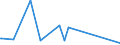 KN 8403 /Exporte /Einheit = Preise (Euro/Tonne) /Partnerland: Gambia /Meldeland: Europäische Union /8403:Zentralheizungskessel, Nichtelektrisch; Teile Davon (Ausg. Dampfkessel und Kessel zum Erzeugen von Ã¼berhitztem Wasser [pos. 8402])