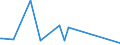 KN 8403 /Exporte /Einheit = Preise (Euro/Tonne) /Partnerland: Gambia /Meldeland: Europäische Union /8403:Zentralheizungskessel, Nichtelektrisch; Teile Davon (Ausg. Dampfkessel und Kessel zum Erzeugen von überhitztem Wasser [pos. 8402])