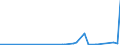 KN 8403 /Exporte /Einheit = Preise (Euro/Tonne) /Partnerland: Guinea-biss. /Meldeland: Eur27_2020 /8403:Zentralheizungskessel, Nichtelektrisch; Teile Davon (Ausg. Dampfkessel und Kessel zum Erzeugen von Ã¼berhitztem Wasser [pos. 8402])