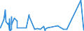 KN 8403 /Exporte /Einheit = Preise (Euro/Tonne) /Partnerland: Guinea /Meldeland: Eur27_2020 /8403:Zentralheizungskessel, Nichtelektrisch; Teile Davon (Ausg. Dampfkessel und Kessel zum Erzeugen von Ã¼berhitztem Wasser [pos. 8402])
