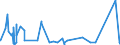 KN 8403 /Exporte /Einheit = Preise (Euro/Tonne) /Partnerland: Guinea /Meldeland: Eur27_2020 /8403:Zentralheizungskessel, Nichtelektrisch; Teile Davon (Ausg. Dampfkessel und Kessel zum Erzeugen von überhitztem Wasser [pos. 8402])