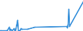 KN 8403 /Exporte /Einheit = Preise (Euro/Tonne) /Partnerland: Sierra Leone /Meldeland: Europäische Union /8403:Zentralheizungskessel, Nichtelektrisch; Teile Davon (Ausg. Dampfkessel und Kessel zum Erzeugen von Ã¼berhitztem Wasser [pos. 8402])