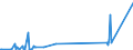 KN 8403 /Exporte /Einheit = Preise (Euro/Tonne) /Partnerland: Sierra Leone /Meldeland: Europäische Union /8403:Zentralheizungskessel, Nichtelektrisch; Teile Davon (Ausg. Dampfkessel und Kessel zum Erzeugen von überhitztem Wasser [pos. 8402])