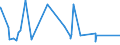 KN 8403 /Exporte /Einheit = Preise (Euro/Tonne) /Partnerland: Liberia /Meldeland: Eur27_2020 /8403:Zentralheizungskessel, Nichtelektrisch; Teile Davon (Ausg. Dampfkessel und Kessel zum Erzeugen von Ã¼berhitztem Wasser [pos. 8402])