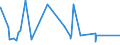 KN 8403 /Exporte /Einheit = Preise (Euro/Tonne) /Partnerland: Liberia /Meldeland: Eur27_2020 /8403:Zentralheizungskessel, Nichtelektrisch; Teile Davon (Ausg. Dampfkessel und Kessel zum Erzeugen von überhitztem Wasser [pos. 8402])