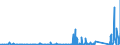 KN 8403 /Exporte /Einheit = Preise (Euro/Tonne) /Partnerland: Elfenbeink. /Meldeland: Eur27_2020 /8403:Zentralheizungskessel, Nichtelektrisch; Teile Davon (Ausg. Dampfkessel und Kessel zum Erzeugen von Ã¼berhitztem Wasser [pos. 8402])