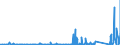 KN 8403 /Exporte /Einheit = Preise (Euro/Tonne) /Partnerland: Elfenbeink. /Meldeland: Eur27_2020 /8403:Zentralheizungskessel, Nichtelektrisch; Teile Davon (Ausg. Dampfkessel und Kessel zum Erzeugen von überhitztem Wasser [pos. 8402])