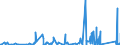 KN 8403 /Exporte /Einheit = Preise (Euro/Tonne) /Partnerland: Ghana /Meldeland: Eur27_2020 /8403:Zentralheizungskessel, Nichtelektrisch; Teile Davon (Ausg. Dampfkessel und Kessel zum Erzeugen von Ã¼berhitztem Wasser [pos. 8402])