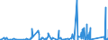 KN 8403 /Exporte /Einheit = Preise (Euro/Tonne) /Partnerland: Ghana /Meldeland: Eur27_2020 /8403:Zentralheizungskessel, Nichtelektrisch; Teile Davon (Ausg. Dampfkessel und Kessel zum Erzeugen von überhitztem Wasser [pos. 8402])