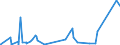 KN 8403 /Exporte /Einheit = Preise (Euro/Tonne) /Partnerland: Togo /Meldeland: Eur27_2020 /8403:Zentralheizungskessel, Nichtelektrisch; Teile Davon (Ausg. Dampfkessel und Kessel zum Erzeugen von Ã¼berhitztem Wasser [pos. 8402])