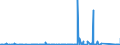 KN 8403 /Exporte /Einheit = Preise (Euro/Tonne) /Partnerland: Nigeria /Meldeland: Eur27_2020 /8403:Zentralheizungskessel, Nichtelektrisch; Teile Davon (Ausg. Dampfkessel und Kessel zum Erzeugen von Ã¼berhitztem Wasser [pos. 8402])