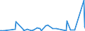 KN 8403 /Exporte /Einheit = Preise (Euro/Tonne) /Partnerland: Aequat.guin. /Meldeland: Eur27_2020 /8403:Zentralheizungskessel, Nichtelektrisch; Teile Davon (Ausg. Dampfkessel und Kessel zum Erzeugen von Ã¼berhitztem Wasser [pos. 8402])
