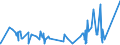 KN 8403 /Exporte /Einheit = Preise (Euro/Tonne) /Partnerland: S.tome /Meldeland: Eur27_2020 /8403:Zentralheizungskessel, Nichtelektrisch; Teile Davon (Ausg. Dampfkessel und Kessel zum Erzeugen von Ã¼berhitztem Wasser [pos. 8402])