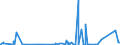 KN 8403 /Exporte /Einheit = Preise (Euro/Tonne) /Partnerland: Kongo /Meldeland: Eur27_2020 /8403:Zentralheizungskessel, Nichtelektrisch; Teile Davon (Ausg. Dampfkessel und Kessel zum Erzeugen von Ã¼berhitztem Wasser [pos. 8402])