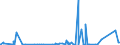 KN 8403 /Exporte /Einheit = Preise (Euro/Tonne) /Partnerland: Kongo /Meldeland: Eur27_2020 /8403:Zentralheizungskessel, Nichtelektrisch; Teile Davon (Ausg. Dampfkessel und Kessel zum Erzeugen von überhitztem Wasser [pos. 8402])