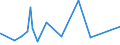 KN 84041000 /Exporte /Einheit = Preise (Euro/Tonne) /Partnerland: Liechtenstein /Meldeland: Eur27_2020 /84041000:Hilfsapparate für Kessel der Pos. 8402 Oder 8403 `z.b. Vorwärmer, Überhitzer, Rußbläser und Rauchgasrückführungen`