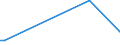 KN 84041000 /Exporte /Einheit = Preise (Euro/Tonne) /Partnerland: Aequat.guin. /Meldeland: Europäische Union /84041000:Hilfsapparate für Kessel der Pos. 8402 Oder 8403 `z.b. Vorwärmer, Überhitzer, Rußbläser und Rauchgasrückführungen`