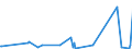 CN 84042000 /Exports /Unit = Prices (Euro/ton) /Partner: Libya /Reporter: Eur27_2020 /84042000:Condensers for Steam or Other Vapour Power Units