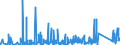 KN 84051000 /Exporte /Einheit = Preise (Euro/Tonne) /Partnerland: Norwegen /Meldeland: Eur27_2020 /84051000:Generatorgaserzeuger und Wassergaserzeuger, Auch mit Ihren Gasreinigern; Acetylenentwickler und ähnl. mit Wasser Arbeitende Gaserzeuger, Auch mit Ihren Gasreinigern (Ausg. Kokereiöfen, Elektrolytisch Arbeitende Gaserzeuger Sowie Acetylenlampen)