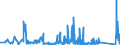 KN 84051000 /Exporte /Einheit = Preise (Euro/Tonne) /Partnerland: Schweden /Meldeland: Eur27_2020 /84051000:Generatorgaserzeuger und Wassergaserzeuger, Auch mit Ihren Gasreinigern; Acetylenentwickler und ähnl. mit Wasser Arbeitende Gaserzeuger, Auch mit Ihren Gasreinigern (Ausg. Kokereiöfen, Elektrolytisch Arbeitende Gaserzeuger Sowie Acetylenlampen)