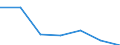 KN 84051000 /Exporte /Einheit = Preise (Euro/Tonne) /Partnerland: Schweiz /Meldeland: Eur27 /84051000:Generatorgaserzeuger und Wassergaserzeuger, Auch mit Ihren Gasreinigern; Acetylenentwickler und ähnl. mit Wasser Arbeitende Gaserzeuger, Auch mit Ihren Gasreinigern (Ausg. Kokereiöfen, Elektrolytisch Arbeitende Gaserzeuger Sowie Acetylenlampen)