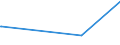 KN 84051000 /Exporte /Einheit = Preise (Euro/Tonne) /Partnerland: Liechtenstein /Meldeland: Eur27_2020 /84051000:Generatorgaserzeuger und Wassergaserzeuger, Auch mit Ihren Gasreinigern; Acetylenentwickler und ähnl. mit Wasser Arbeitende Gaserzeuger, Auch mit Ihren Gasreinigern (Ausg. Kokereiöfen, Elektrolytisch Arbeitende Gaserzeuger Sowie Acetylenlampen)