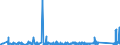 KN 84051000 /Exporte /Einheit = Preise (Euro/Tonne) /Partnerland: Oesterreich /Meldeland: Eur27_2020 /84051000:Generatorgaserzeuger und Wassergaserzeuger, Auch mit Ihren Gasreinigern; Acetylenentwickler und ähnl. mit Wasser Arbeitende Gaserzeuger, Auch mit Ihren Gasreinigern (Ausg. Kokereiöfen, Elektrolytisch Arbeitende Gaserzeuger Sowie Acetylenlampen)