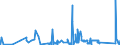 KN 84051000 /Exporte /Einheit = Preise (Euro/Tonne) /Partnerland: Lettland /Meldeland: Eur27_2020 /84051000:Generatorgaserzeuger und Wassergaserzeuger, Auch mit Ihren Gasreinigern; Acetylenentwickler und ähnl. mit Wasser Arbeitende Gaserzeuger, Auch mit Ihren Gasreinigern (Ausg. Kokereiöfen, Elektrolytisch Arbeitende Gaserzeuger Sowie Acetylenlampen)