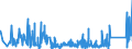 KN 84051000 /Exporte /Einheit = Preise (Euro/Tonne) /Partnerland: Polen /Meldeland: Eur27_2020 /84051000:Generatorgaserzeuger und Wassergaserzeuger, Auch mit Ihren Gasreinigern; Acetylenentwickler und ähnl. mit Wasser Arbeitende Gaserzeuger, Auch mit Ihren Gasreinigern (Ausg. Kokereiöfen, Elektrolytisch Arbeitende Gaserzeuger Sowie Acetylenlampen)