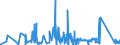 KN 84051000 /Exporte /Einheit = Preise (Euro/Tonne) /Partnerland: Slowakei /Meldeland: Eur27_2020 /84051000:Generatorgaserzeuger und Wassergaserzeuger, Auch mit Ihren Gasreinigern; Acetylenentwickler und ähnl. mit Wasser Arbeitende Gaserzeuger, Auch mit Ihren Gasreinigern (Ausg. Kokereiöfen, Elektrolytisch Arbeitende Gaserzeuger Sowie Acetylenlampen)