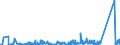 KN 84051000 /Exporte /Einheit = Preise (Euro/Tonne) /Partnerland: Rumaenien /Meldeland: Eur27_2020 /84051000:Generatorgaserzeuger und Wassergaserzeuger, Auch mit Ihren Gasreinigern; Acetylenentwickler und ähnl. mit Wasser Arbeitende Gaserzeuger, Auch mit Ihren Gasreinigern (Ausg. Kokereiöfen, Elektrolytisch Arbeitende Gaserzeuger Sowie Acetylenlampen)