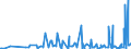 KN 84051000 /Exporte /Einheit = Preise (Euro/Tonne) /Partnerland: Weissrussland /Meldeland: Eur27_2020 /84051000:Generatorgaserzeuger und Wassergaserzeuger, Auch mit Ihren Gasreinigern; Acetylenentwickler und ähnl. mit Wasser Arbeitende Gaserzeuger, Auch mit Ihren Gasreinigern (Ausg. Kokereiöfen, Elektrolytisch Arbeitende Gaserzeuger Sowie Acetylenlampen)