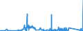 KN 84051000 /Exporte /Einheit = Preise (Euro/Tonne) /Partnerland: Slowenien /Meldeland: Eur27_2020 /84051000:Generatorgaserzeuger und Wassergaserzeuger, Auch mit Ihren Gasreinigern; Acetylenentwickler und ähnl. mit Wasser Arbeitende Gaserzeuger, Auch mit Ihren Gasreinigern (Ausg. Kokereiöfen, Elektrolytisch Arbeitende Gaserzeuger Sowie Acetylenlampen)