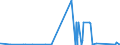 KN 84051000 /Exporte /Einheit = Preise (Euro/Tonne) /Partnerland: Ehem.jug.rep.mazed /Meldeland: Eur27_2020 /84051000:Generatorgaserzeuger und Wassergaserzeuger, Auch mit Ihren Gasreinigern; Acetylenentwickler und ähnl. mit Wasser Arbeitende Gaserzeuger, Auch mit Ihren Gasreinigern (Ausg. Kokereiöfen, Elektrolytisch Arbeitende Gaserzeuger Sowie Acetylenlampen)