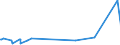 KN 84051000 /Exporte /Einheit = Preise (Euro/Tonne) /Partnerland: Niger /Meldeland: Eur27_2020 /84051000:Generatorgaserzeuger und Wassergaserzeuger, Auch mit Ihren Gasreinigern; Acetylenentwickler und ähnl. mit Wasser Arbeitende Gaserzeuger, Auch mit Ihren Gasreinigern (Ausg. Kokereiöfen, Elektrolytisch Arbeitende Gaserzeuger Sowie Acetylenlampen)