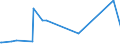 KN 84051000 /Exporte /Einheit = Preise (Euro/Tonne) /Partnerland: Tschad /Meldeland: Eur27_2020 /84051000:Generatorgaserzeuger und Wassergaserzeuger, Auch mit Ihren Gasreinigern; Acetylenentwickler und ähnl. mit Wasser Arbeitende Gaserzeuger, Auch mit Ihren Gasreinigern (Ausg. Kokereiöfen, Elektrolytisch Arbeitende Gaserzeuger Sowie Acetylenlampen)