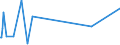 KN 84051000 /Exporte /Einheit = Preise (Euro/Tonne) /Partnerland: Zentralaf.republik /Meldeland: Eur27_2020 /84051000:Generatorgaserzeuger und Wassergaserzeuger, Auch mit Ihren Gasreinigern; Acetylenentwickler und ähnl. mit Wasser Arbeitende Gaserzeuger, Auch mit Ihren Gasreinigern (Ausg. Kokereiöfen, Elektrolytisch Arbeitende Gaserzeuger Sowie Acetylenlampen)