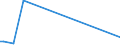 KN 84051000 /Exporte /Einheit = Preise (Euro/Tonne) /Partnerland: St. Helena /Meldeland: Europäische Union /84051000:Generatorgaserzeuger und Wassergaserzeuger, Auch mit Ihren Gasreinigern; Acetylenentwickler und ähnl. mit Wasser Arbeitende Gaserzeuger, Auch mit Ihren Gasreinigern (Ausg. Kokereiöfen, Elektrolytisch Arbeitende Gaserzeuger Sowie Acetylenlampen)